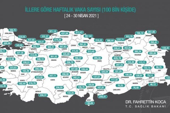 Düşüş Başladı
