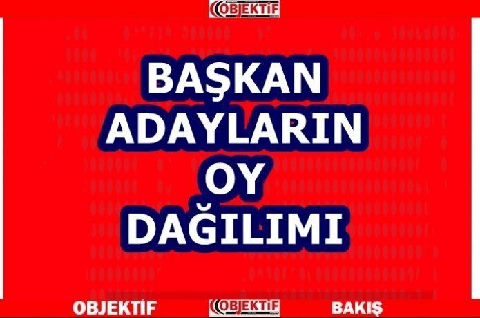 Partilere göre oy dağılımı