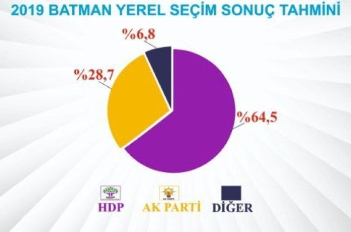 Batman seçim sonuçlarını önceden biliyor!