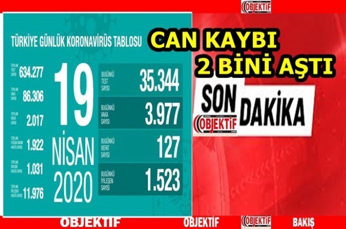 127 kişi daha koronavirüsten vefat etti