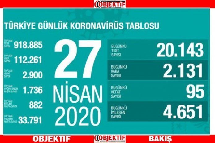 Bir günde iyileşen en yüksek hasta sayısı