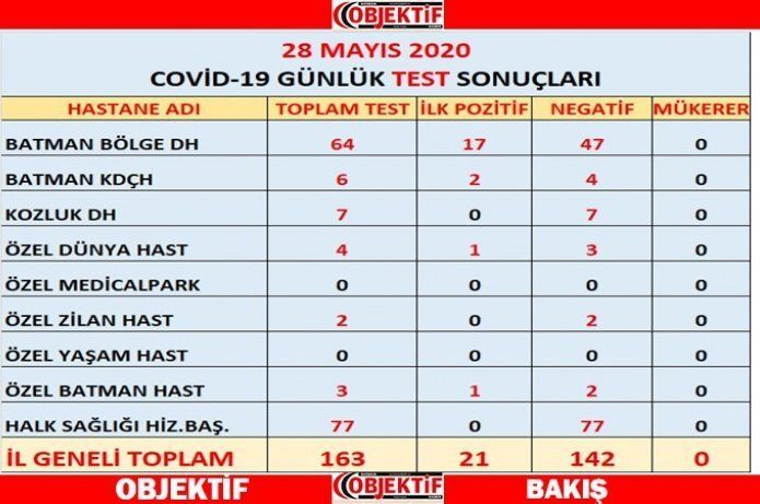 Vaka sayısında artış