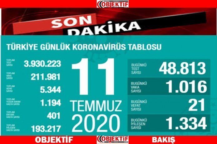 Vaka sayısında düşüş olan 7 il