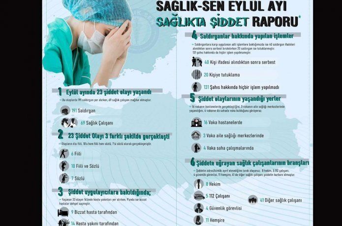 Sağlık-Sen'den Eylül ayı “sağlıkta şiddet” raporu