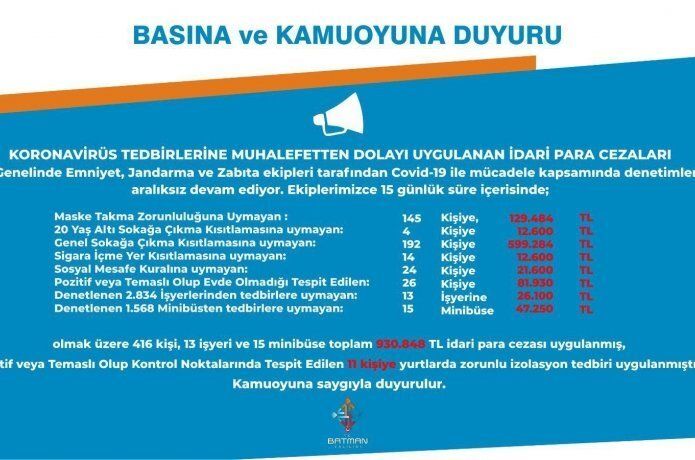 416 kişi, 13 işyeri, 15 minibüse ceza kesildi